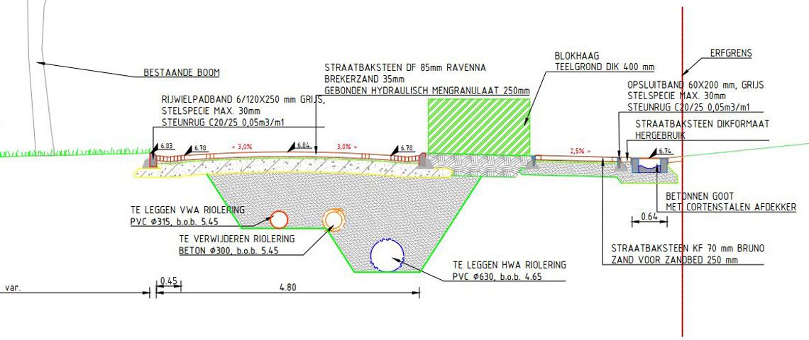 BEUKENLAAN, MOLENKAMPWEG, HOFWEG| HAVELTE